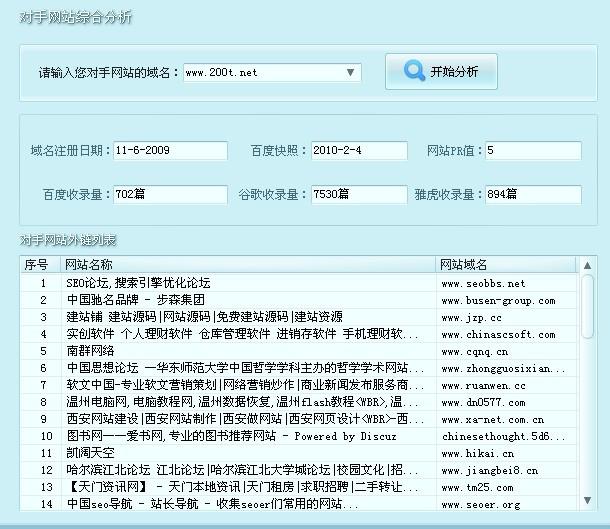 SEO伴侣,SEO伴侣商业版